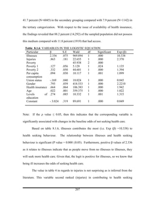 41.7 percent (N=6045) in the secondary grouping compared with 7.9 percent (N=1142) in

the tertiary categorization. With respect to the issue of availability of health insurance,

the findings revealed that 88.2 percent (14,292) of the sampled population did not possess

this medium compared with 11.8 percent (1919) that had access.

 Table 8.1.6: VARIABLES IN THE LOGISTIC EQUATION
  Particular       β       S.E  Wald      df   Significant                      Exp (β)
  Illnesses        2.336   .075 969.894   1    .000                             10.338
  Injuries         .863    .181 22.655    1    .000                             2.370
  Poverty                       45.938    2    .000
  Poverty 1        .127    .056 5.128     1    .024                             1.135
  Poverty 2        .332    .050 44.601    1    .000                             1.394
  Per capita       .094    .030 10.117    1    .001                             1.099
  consumption
  Union status     -.169   .040 18.024    1    .000                             0.845
  Gender           .793    .039 418.533   1    .000                             2.2210
  Health insurance .664    .064 106.383   1    .000                             1.942
  Age              .022    .001 359.375   1    .000                             1.022
  Levels        of .274    .085 10.332    1    .001                             1.315
  education
  Constant         - 3.024 .319 89.691    1    .000                             0.049



Note:   If the ρ value ≤ 0.05, then this indicates that the corresponding variable is

significantly associated with changes in the baseline odds of not seeking health care.

        Based on table 8.1.6, illnesses contributes the most (i.e. Exp (β) =10.338) to

health seeking behaviour.      The relationship between illnesses and health seeking

behaviour is significant (Ρ value = 0.000 ≤0.05). Furthermore, positive β values of 2.336

as it relates to illnesses indicate that as people move from no illnesses to illnesses, they

will seek more health care. Given that, the logit is positive for illnesses, so we know that

being ill increases the odds of seeking health care.

        The value in table 4 in regards to injuries is not surprising as is inferred from the

literature. This variable second ranked (injuries) in contributing to health seeking


                                            207
 
