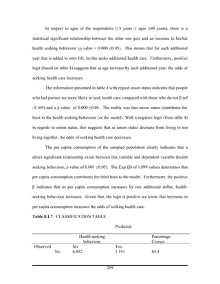 In respect to ages of the respondents (15 years ≤ ages ≥99 years), there is a

statistical significant relationship between the older one gets and an increase in his/her

health seeking behaviour (ρ value = 0.000 ≤0.05). This means that for each additional

year that is added to ones life, he/she seeks additional health care. Furthermore, positive

logit (based on table 4) suggests that as age increase by each additional year, the odds of

seeking health care increases.

       The information presented in table 4 with regard union status indicates that people

who had partner are more likely to seek health care compared with those who do not β (of

-0.169) and a ρ value of 0.000 ≤0.05. The reality was that union status contributes the

least to the health seeking behaviour (or the model). With a negative logit (from table 4)

in regards to union status, this suggests that as union status decrease from living to not

living together, the odds of seeking health care decreases.

       The per capita consumption of the sampled population clearly indicates that a

direct significant relationship exists between this variable and dependent variable (health

seeking behaviour, ρ value of 0.001 ≤0.05). The Exp (β) of 1.099 values determines that

per capita consumption contributes the third least to the model. Furthermore, the positive

β indicates that as per capita consumption increases by one additional dollar, health-

seeking behaviour increases. Given that, the logit is positive we know that increases in

per capita consumption increases the odds of seeking health care.

Table 8.1.7: CLASSIFICATION TABLE

                                                  Predicted

                           Health seeking                            Percentage
                             behaviour                               Correct
 Observed              No                         Yes
             No        6,452                      1.191              84.4


                                            209
 