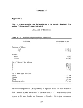CHAPTER 10



Hypothesis 7:


There is an association between the introduction of the Inventory Readiness Test
and the Performance of Students in Grade 1

                                 ANALYSIS OF FINDINGS



Table 10.1.1: Univariate Analysis of Parental Information

                Description                                     Frequency (Percent)


Typology of School:
       SLB                                                                   18 (51.4)
       KC                                                                    17 (48.6)

Gender:
  Male                                                                          7 (20)
  Female                                                                      28 ((80)

No. of children living at home
0                                                                              17 (50)
1                                                                              14 (40)
2                                                                               2 (5.7)
3                                                                                1(7.9)

No. of hours spent with child
Mean                                                                          9.77 hrs
Median                                                                        2.00 hrs
Mode                                                                          1.00 hrs
Standard deviation                                                            27.0 hrs



Of the sampled population (35 respondents), 51.4 percent (n=18) sent their children to

SLB compared to 48.6 percent (n=17) who sent them to KC. Approximately eight

percent (n=28) were females and 20 percent (n=7) males. Of the total respondents


                                         227
 