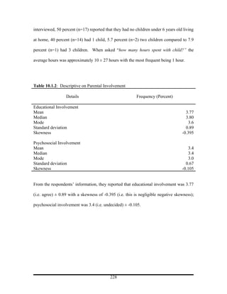interviewed, 50 percent (n=17) reported that they had no children under 6 years old living

at home, 40 percent (n=14) had 1 child, 5.7 percent (n=2) two children compared to 7.9

percent (n=1) had 3 children. When asked “how many hours spent with child?” the

average hours was approximately 10 ± 27 hours with the most frequent being 1 hour.




Table 10.1.2: Descriptive on Parental Involvement

                  Details                                Frequency (Percent)

Educational Involvement
Mean                                                                                 3.77
Median                                                                               3.80
Mode                                                                                   3.6
Standard deviation                                                                   0.89
Skewness                                                                           -0.395

Psychosocial Involvement
Mean                                                                                   3.4
Median                                                                                 3.4
Mode                                                                                   3.0
Standard deviation                                                                   0.67
Skewness                                                                           -0.105


From the respondents’ information, they reported that educational involvement was 3.77

(i.e. agree) ± 0.89 with a skewness of -0.395 (i.e. this is negligible negative skewness);

psychosocial involvement was 3.4 (i.e. undecided) ± -0.105.




                                           228
 