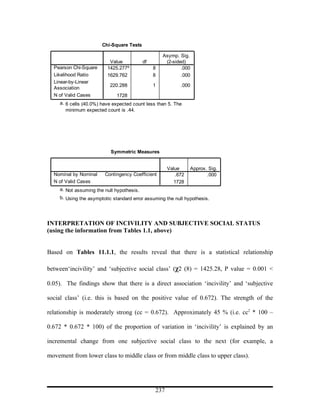 Chi-Square Tests

                                                    Asymp. Sig.
                          Value            df        (2-sided)
  Pearson Chi-Square     1425.277a              8           .000
  Likelihood Ratio       1629.762               8           .000
  Linear-by-Linear
                          220.288               1          .000
  Association
  N of Valid Cases           1728
    a. 6 cells (40.0%) have expected count less than 5. The
       minimum expected count is .44.




                           Symmetric Measures


                                                      Value     Approx. Sig.
  Nominal by Nominal    Contingency Coefficient          .672          .000
  N of Valid Cases                                       1728
    a. Not assuming the null hypothesis.
    b. Using the asymptotic standard error assuming the null hypothesis.




INTERPRETATION OF INCIVILITY AND SUBJECTIVE SOCIAL STATUS
(using the information from Tables 1.1, above)


Based on Tables 11.1.1, the results reveal that there is a statistical relationship

between‘incivility’ and ‘subjective social class’ (χ2 (8) = 1425.28, Ρ value = 0.001 <

0.05). The findings show that there is a direct association ‘incivility’ and ‘subjective

social class’ (i.e. this is based on the positive value of 0.672). The strength of the

relationship is moderately strong (cc = 0.672). Approximately 45 % (i.e. cc2 * 100 –

0.672 * 0.672 * 100) of the proportion of variation in ‘incivility’ is explained by an

incremental change from one subjective social class to the next (for example, a

movement from lower class to middle class or from middle class to upper class).




                                                237
 