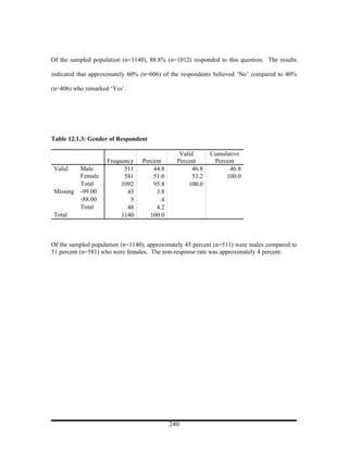 Of the sampled population (n=1140), 88.8% (n=1012) responded to this question. The results

indicated that approximately 60% (n=606) of the respondents believed ‘No’ compared to 40%

(n=406) who remarked ‘Yes’.




Table 12.1.3: Gender of Respondent

                                               Valid       Cumulative
                    Frequency    Percent      Percent       Percent
Valid     Male            511        44.8           46.8         46.8
          Female          581        51.0           53.2        100.0
          Total          1092        95.8         100.0
Missing   -99.00           43         3.8
          -88.00            5          .4
          Total            48         4.2
Total                    1140       100.0



Of the sampled population (n=1140), approximately 45 percent (n=511) were males compared to
51 percent (n=581) who were females. The non-response rate was approximately 4 percent.




                                            240
 