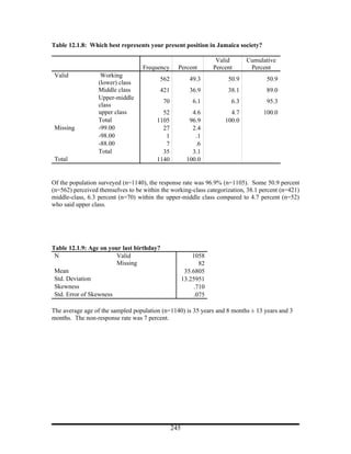 Table 12.1.8: Which best represents your present position in Jamaica society?

                                                                   Valid      Cumulative
                                   Frequency      Percent         Percent      Percent
 Valid             Working
                                          562            49.3          50.9         50.9
                  (lower) class
                  Middle class            421            36.9          38.1         89.0
                  Upper-middle
                                           70             6.1           6.3         95.3
                  class
                  upper class             52              4.6           4.7        100.0
                  Total                 1105             96.9         100.0
 Missing          -99.00                  27              2.4
                  -98.00                   1               .1
                  -88.00                   7               .6
                  Total                   35              3.1
 Total                                  1140            100.0


Of the population surveyed (n=1140), the response rate was 96.9% (n=1105). Some 50.9 percent
(n=562) perceived themselves to be within the working-class categorization, 38.1 percent (n=421)
middle-class, 6.3 percent (n=70) within the upper-middle class compared to 4.7 percent (n=52)
who said upper class.




Table 12.1.9: Age on your last birthday?
 N                      Valid                             1058
                        Missing                              82
 Mean                                                  35.6805
 Std. Deviation                                       13.25951
 Skewness                                                  .710
 Std. Error of Skewness                                    .075

The average age of the sampled population (n=1140) is 35 years and 8 months ± 13 years and 3
months. The non-response rate was 7 percent.




                                                245
 