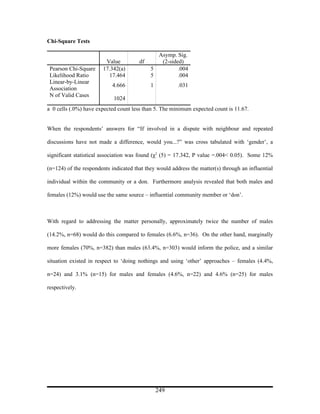 Chi-Square Tests

                                              Asymp. Sig.
                         Value         df      (2-sided)
 Pearson Chi-Square     17.342(a)           5         .004
 Likelihood Ratio         17.464            5         .004
 Linear-by-Linear
                            4.666           1           .031
 Association
 N of Valid Cases
                            1024
a 0 cells (.0%) have expected count less than 5. The minimum expected count is 11.67.


When the respondents’ answers for “If involved in a dispute with neighbour and repeated

discussions have not made a difference, would you...?” was cross tabulated with ‘gender’, a

significant statistical association was found (χ2 (5) = 17.342, Ρ value =.004< 0.05). Some 12%

(n=124) of the respondents indicated that they would address the matter(s) through an influential

individual within the community or a don. Furthermore analysis revealed that both males and

females (12%) would use the same source – influential community member or ‘don’.



With regard to addressing the matter personally, approximately twice the number of males

(14.2%, n=68) would do this compared to females (6.6%, n=36). On the other hand, marginally

more females (70%, n=382) than males (63.4%, n=303) would inform the police, and a similar

situation existed in respect to ‘doing nothings and using ‘other’ approaches – females (4.4%,

n=24) and 3.1% (n=15) for males and females (4.6%, n=22) and 4.6% (n=25) for males

respectively.




                                                249
 
