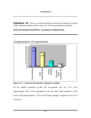 CHAPTER 13




Hypothesis 10: There is no statistical difference between the typology of workers
in the construction industry and how they view 10-most top productivity outcomes

SOCIODEMOGRAPHIC CHARACTERISTICS



Categorization of respondents

                50
                45
                40            45.9
                35
                30                              33.8
                25
                20
                15
                10                                                  13.5
                                                                                   6.8
                 5
                 0
                                          Superintendent
                        Field workforce




                                                                            President, VP)
                                                                 manager
                                                                  Project



                                                                              Executive
                                                                               (CEO,
                                              Field




Figure13.1.1: Categories that describe respondents’ position

Of the sampled population (n=80), the non-response rate was 7.5% (n=6).

Approximately 45.9% of the respondents (n=34) were from ‘Field workforce’, 33.8%

(n=25) ‘Field Superintendent’, 13.5% (n=10) ‘Project manager’ compared to 6.8% (n=5)

‘Executive’.




                                                           253
 