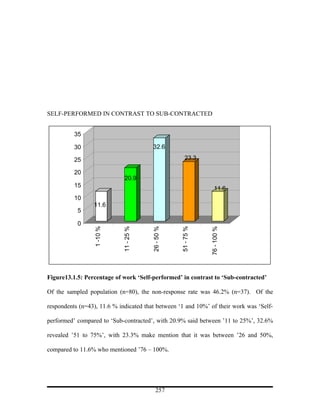 SELF-PERFORMED IN CONTRAST TO SUB-CONTRACTED


          35

          30                             32.6

          25                                            23.3

          20
                              20.9
          15                                                        11.6
          10
                 11.6
           5

           0
                  1 -10 %




                                         26 - 50 %



                                                     51 - 75 %
                             11 - 25 %




                                                                 76 - 100 %




Figure13.1.5: Percentage of work ‘Self-performed’ in contrast to ‘Sub-contracted’

Of the sampled population (n=80), the non-response rate was 46.2% (n=37). Of the

respondents (n=43), 11.6 % indicated that between ‘1 and 10%’ of their work was ‘Self-

performed’ compared to ‘Sub-contracted’, with 20.9% said between ’11 to 25%’, 32.6%

revealed ’51 to 75%’, with 23.3% make mention that it was between ’26 and 50%,

compared to 11.6% who mentioned ’76 – 100%.




                                            257
 