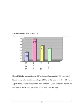 AGE COHORT OF RESPONDENTS


          40
          35                     37.8
          30
          25                                                    21.6
                                              25.7
          20
          15
          10      14.9
            5
            0
                                                            Over 45 yrs
                                              35 - 44 yrs
                  18 - 24 yrs



                                25 - 34 yrs




Figure13.1.6: Percentage of work ‘Self-performed’ in contrast to ‘Sub-contracted’

Figure 1.6 revealed that the modal age (37.8%, n=28) group was 25 – 34 years.

Approximately 22% of the respondents were older than 45 years with 14.9% between the

age cohort of ’18-24’ years and another 25.7% being ’35 to 44’ years.




                                                  258
 