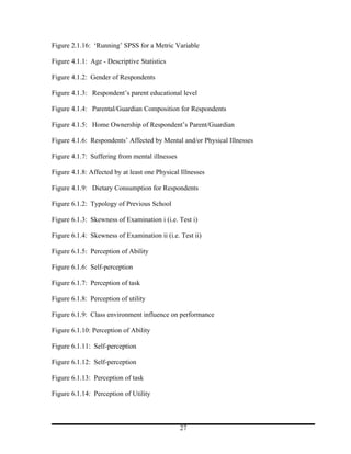 Figure 2.1.16: ‘Running’ SPSS for a Metric Variable

Figure 4.1.1: Age - Descriptive Statistics

Figure 4.1.2: Gender of Respondents

Figure 4.1.3: Respondent’s parent educational level

Figure 4.1.4: Parental/Guardian Composition for Respondents

Figure 4.1.5: Home Ownership of Respondent’s Parent/Guardian

Figure 4.1.6: Respondents’ Affected by Mental and/or Physical Illnesses

Figure 4.1.7: Suffering from mental illnesses

Figure 4.1.8: Affected by at least one Physical Illnesses

Figure 4.1.9: Dietary Consumption for Respondents

Figure 6.1.2: Typology of Previous School

Figure 6.1.3: Skewness of Examination i (i.e. Test i)

Figure 6.1.4: Skewness of Examination ii (i.e. Test ii)

Figure 6.1.5: Perception of Ability

Figure 6.1.6: Self-perception

Figure 6.1.7: Perception of task

Figure 6.1.8: Perception of utility

Figure 6.1.9: Class environment influence on performance

Figure 6.1.10: Perception of Ability

Figure 6.1.11: Self-perception

Figure 6.1.12: Self-perception

Figure 6.1.13: Perception of task

Figure 6.1.14: Perception of Utility



                                                27
 