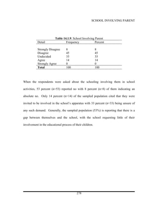SCHOOL INVOLVING PARENT




                          Table 14.1.9: School Involving Parent
           Detail                 Frequency              Percent

           Strongly Disagree      8                         8
           Disagree               45                        45
           Undecided              33                        33
           Agree                  14                        14
           Strongly Agree         0                         0
           Total                  100                       100



When the respondents were asked about the schooling involving them in school

activities, 53 percent (n=53) reported no with 8 percent (n=8) of them indicating an

absolute no. Only 14 percent (n=14) of the sampled population cited that they were

invited to be involved in the school’s apparatus with 33 percent (n=33) being unsure of

any such demand. Generally, the sampled population (53%) is reporting that there is a

gap between themselves and the school, with the school requesting little of their

involvement in the educational process of their children.




                                           278
 