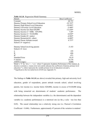 MODEL

Table 14.1.8: Regression Model Summary
Details                                                           Beta Coefficient
Constant                                                                     68.751
Dummy Primary School Level Education                                      -22.747*
Dummy High School Level Education                                         -19.995*
Dummy University Level Education.                                           -5.488*
Dummy Income less than $20,000                                            -12.430*
Dummy Income (1= $40K - $59,999)                                              7.20*
Dummy Income (1=>$120,000)                                                  -6.038*
Dummy Gender (0= males)                                                     -4.969*
Dummy Remarried (0= other)                                                  -6.009*
Dummy Parent Attitude toward                                                 8.737*
School ( 0= negative)

Dummy School involving parents                                                 -5.183
School ( 0= low)
n                                                                                195
R                                                                               .686
R2                                                                              .471
Standard Error                                                                 10.19
F statistic                                                                   16.378
ANOVA (sign.)                                                                  0.000
Model [ Y= β0 + β1x1 +…+ ei ] - where Y represents Academic Performance of the students, β0
denotes a constant, ei means error term and β1 indicates the coefficient of dummy primary level
education * x1 where represents the variable primary level of education to βi and xi
* Significant at the two-tailed level of 0.05 (see Appendix V)




The findings in Table 14.1.8 (see above) revealed that primary, high and university level

education, gender of respondents, parent attitude towards school, school involving

parents, low income (i.e. income below $20,000), income in excess of $120,000 along

with being remarried are determinants of students’ academic performance.                     The

relationship between the independent variables (i.e. the determinants) and the dependent

variable (i.e. academic performance) is a statistical one (as the ρ value was less than

0.05). The causal relationship was a relatively strong one (i.e. Pearson’s Correlation

Coefficient = 0.686). Furthermore, approximately 47 percent of the variation in students’



                                              279
 