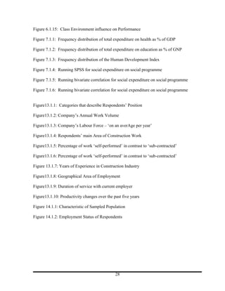 Figure 6.1.15: Class Environment influence on Performance

Figure 7.1.1: Frequency distribution of total expenditure on health as % of GDP

Figure 7.1.2: Frequency distribution of total expenditure on education as % of GNP

Figure 7.1.3: Frequency distribution of the Human Development Index

Figure 7.1.4: Running SPSS for social expenditure on social programme

Figure 7.1.5: Running bivariate correlation for social expenditure on social programme

Figure 7.1.6: Running bivariate correlation for social expenditure on social programme


Figure13.1.1: Categories that describe Respondents’ Position

Figure13.1.2: Company’s Annual Work Volume

Figure13.1.3: Company’s Labour Force – ‘on an averAge per year’

Figure13.1.4: Respondents’ main Area of Construction Work

Figure13.1.5: Percentage of work ‘self-performed’ in contrast to ‘sub-contracted’

Figure13.1.6: Percentage of work ‘self-performed’ in contrast to ‘sub-contracted’

Figure 13.1.7: Years of Experience in Construction Industry

Figure13.1.8: Geographical Area of Employment

Figure13.1.9: Duration of service with current employer

Figure13.1.10: Productivity changes over the past five years

Figure 14.1.1: Characteristic of Sampled Population

Figure 14.1.2: Employment Status of Respondents




                                              28
 