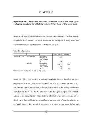 CHAPTER 15


Hypothesis 12: People who perceived themselves to be of the lower social
status (i.c. class) are more likely to be in-civil than those of the upper class.




Based on the level of measurement of the variables – dependent (DV), ordinal and the

independent (IV), ordinal. The social researcher has the option of using either (1)

Spearman rho or (2) Cross-tabulations – Chi Square Analysis.


Table 15.1.1: Correlations

                                                                  Social Status       Incivility
 Spearman's rho          Social Status          Correlation
                                                                          1.000
                                                Coefficient
                                                Sig. (2-tailed)                   .
                                                N                           216
                         Incivility             Correlation
                                                                        .512(**)          1.000
                                                Coefficient
                                                Sig. (2-tailed)            .000
                                                N                           216              216
** Correlation is significant at the 0.01 level (2-tailed).




Based on Table 15.1.1, there is a statistical association between incivility and ones

perceived social status (using correlation coefficient of 0.512, Ρ value = 0.001< 0.05).

Furthermore, a positive correlation coefficient, 0.512, indicates that a direct relationship

exists between the DV and the IV. This implies that the higher one goes up the ranked-

ordered social class, the more likely that the individual is less uncivil, which can be

simply put as those within the lower social status are more ‘uncivil’ than those further up

the social ladder.          This statistical association is a moderate one using Cohen and



                                                        282
 