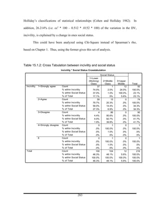 Holliday’s classifications of statistical relationships (Cohen and Holliday 1982).                       In

addition, 26.214% (i.e. cc2 * 100 – 0.512 * .0152 * 100) of the variation in the DV,

incivility, is explained by a change in ones social status.

          This could have been analyzed using Chi-Square instead of Spearman’s rho,

based on Chapter 1. Thus, using the former gives this set of analysis.



Table 15.1.2: Cross Tabulation between incivility and social status
                                     Incivility * Social Status Crosstabulation

                                                                            Social Status
                                                                1=Lower
                                                               (Working)      2=Middle      3=Upper
                                                                 Class         Class         Middle     Total
  Incivility   1=Strongly agree      Count                             37             1            12        50
                                     % within Incivility           74.0%          2.0%        24.0%     100.0%
                                     % within Social Status        37.0%          1.0%       100.0%      23.1%
                                     % of Total                    17.1%           .5%          5.6%     23.1%
               2=Agree               Count                             59            15             0        74
                                     % within Incivility           79.7%         20.3%           .0%    100.0%
                                     % within Social Status        59.0%         14.4%           .0%     34.3%
                                     % of Total                    27.3%          6.9%           .0%     34.3%
               3=Disagree            Count                              4            86             0        90
                                     % within Incivility            4.4%         95.6%           .0%    100.0%
                                     % within Social Status         4.0%         82.7%           .0%     41.7%
                                     % of Total                     1.9%         39.8%           .0%     41.7%
               4=Strongly disagree   Count                              0             1             0         1
                                     % within Incivility             .0%        100.0%           .0%    100.0%
                                     % within Social Status          .0%          1.0%           .0%       .5%
                                     % of Total                      .0%           .5%           .0%       .5%
               8                     Count                              0             1             0         1
                                     % within Incivility             .0%        100.0%           .0%    100.0%
                                     % within Social Status          .0%          1.0%           .0%       .5%
                                     % of Total                      .0%           .5%           .0%       .5%
  Total                              Count                            100           104            12      216
                                     % within Incivility           46.3%         48.1%          5.6%    100.0%
                                     % within Social Status       100.0%        100.0%       100.0%     100.0%
                                     % of Total                    46.3%         48.1%          5.6%    100.0%




                                                    283
 