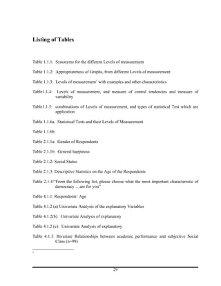 Listing of Tables


Table 1.1.1: Synonyms for the different Levels of measurement

Table 1.1.2: Appropriateness of Graphs, from different Levels of measurement

Table 1.1.3: Levels of measurement1 with examples and other characteristics

Table1.1.4:    Levels of measurement, and measure of central tendencies and measure of
              variability

Table1.1.5: combinations of Levels of measurement, and types of statistical Test which are
            application

Table 1.1.6a: Statistical Tests and their Levels of Measurement

Table 1.1.6b:

Table 2.1.1a: Gender of Respondents

Table 2.1.1b: General happiness

Table 2.1.2: Social Status

Table 2.1.3: Descriptive Statistics on the Age of the Respondents

Table 2.1.4:“From the following list, please choose what the most important characteristic of
             democracy …are for you”

Table 4.1.1: Respondents’ Age

Table 4.1.2 (a) Univariate Analysis of the explanatory Variables

Table 4.1.2(b): Univariate Analysis of explanatory

Table 4.1.2 (c): Univariate Analysis of explanatory

Table 4.1.3: Bivariate Relationships between academic performance and subjective Social
            Class (n=99)

1




                                              29
 