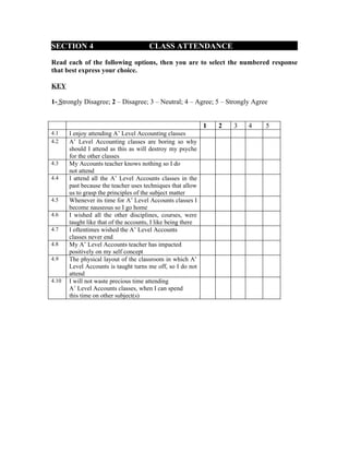 SECTION 4                              CLASS ATTENDANCE

Read each of the following options, then you are to select the numbered response
that best express your choice.

KEY

1- Strongly Disagree; 2 – Disagree; 3 – Neutral; 4 – Agree; 5 – Strongly Agree


                                                              1   2   3   4   5
4.1    I enjoy attending A’ Level Accounting classes
4.2    A’ Level Accounting classes are boring so why
       should I attend as this as will destroy my psyche
       for the other classes
4.3    My Accounts teacher knows nothing so I do
       not attend
4.4    I attend all the A’ Level Accounts classes in the
       past because the teacher uses techniques that allow
       us to grasp the principles of the subject matter
4.5    Whenever its time for A’ Level Accounts classes I
       become nauseous so I go home
4.6    I wished all the other disciplines, courses, were
       taught like that of the accounts, I like being there
4.7    I oftentimes wished the A’ Level Accounts
       classes never end
4.8    My A’ Level Accounts teacher has impacted
       positively on my self concept
4.9    The physical layout of the classroom in which A’
       Level Accounts is taught turns me off, so I do not
       attend
4.10   I will not waste precious time attending
       A’ Level Accounts classes, when I can spend
       this time on other subject(s)
 