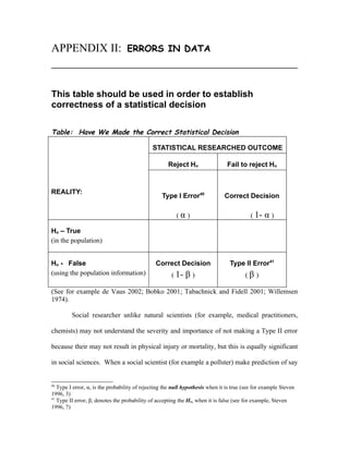 APPENDIX II:                      ERRORS IN DATA



This table should be used in order to establish
correctness of a statistical decision

Table: Have We Made the Correct Statistical Decision

                                              STATISTICAL RESEARCHED OUTCOME

                                                     Reject Ho                  Fail to reject Ho



REALITY:
                                                  Type I Error40               Correct Decision

                                                         (α )                              ( 1-   α)
Ho – True
(in the population)


Ho - False                                     Correct Decision                  Type II Error41
(using the population information)                    ( 1-   β)                         (β )

(See for example de Vaus 2002; Bobko 2001; Tabachnick and Fidell 2001; Willemsen
1974).

         Social researcher unlike natural scientists (for example, medical practitioners,

chemists) may not understand the severity and importance of not making a Type II error

because their may not result in physical injury or mortality, but this is equally significant

in social sciences. When a social scientist (for example a pollster) make prediction of say


40
   Type I error, α, is the probability of rejecting the null hypothesis when it is true (see for example Steven
1996, 3)
41
   Type II error, β, denotes the probability of accepting the Ho, when it is false (see for example, Steven
1996, 7)
 