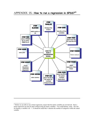 APPENDIX IX– How to run a regression in SPSS?43


                                                    STEP
                                                   TWELVE
                                STEP
                               ELEVEN             Analyze the          STEP ONE
                                                    output
                             select paste or                          Identify all the
                                    ok                                   variables

             STEP TEN                                                                     STEP TWO
            select Z RESID
                                                                                         determine the
             for Y; and Z
                                                                                         DV and the IVS
              PRED for X



      STEP NINE
                                                   HOW TO                                     STEP THREE
        select plots                                RUN A
                                                 REGRESSION                                    Select analyze
                                                    MODEL



           STEP EIGHT                                                                    STEP FOUR

                choose                                                                        select
              descriptive,                                                               regression, then
              collinearity                                                                    linear
              diagnostics
                                                                       STEP FIVE
                             STEP SEVEN                              place the DV in
                                                   STEP SIX             the space
                             select statistics   place the IVs in        marked
                                                  the space for        dependent
                                                    marked
                                                 Indepenent(s)




43
   Before we are able to run a linear regression, ensure that the metric variables are not skewed. Note a
linear regression can also be done without using all metric variables. You could dummy, some. The rule
for dummy a variable is K – 1. It should be noted that k denotes the number of categories within the stated
variable.
 