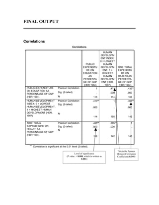 FINAL OUTPUT



Correlations
                                              Correlations

                                                                                HUMAN
                                                                             DEVELOPM
                                                                             ENT INDEX:
                                                                             0 = LOWEST
                                                             PUBLIC             HUMAN
                                                          EXPENDITU          DEVELOPM         1990: TOTAL
                                                             RE ON             ENT, 1 =       EXPENDITU
                                                          EDUCATION            HIGHEST           RE ON
                                                               AS               HUMAN         HEALTH AS
                                                          PERCENTA           DEVELOPM         PERCENTA
                                                          GE OF GNP           ENT (HDR,       GE OF GDP
                                                           (HDR 1994)            1997)         (HDR 1994)
 PUBLIC EXPENDITURE             Pearson Correlation                 1                .413**           .435**
 ON EDUCATION AS
                                Sig. (2-tailed)                         .            .000               .000
 PERCENTAGE OF GNP
 (HDR 1994)                     N                                    115             114                 106
 HUMAN DEVELOPMENT              Pearson Correlation                 .413**              1               .395**
 INDEX: 0 = LOWEST              Sig. (2-tailed)
 HUMAN DEVELOPMENT,                                                 .000                .               .000
 1 = HIGHEST HUMAN
 DEVELOPMENT (HDR,              N
 1997)                                                               114             165                 142

 1990: TOTAL                    Pearson Correlation                 .435**           .395**                1
 EXPENDITURE ON                 Sig. (2-tailed)                     .000             .000                  .
 HEALTH AS                      N
 PERCENTAGE OF GDP
 (HDR 1994)
                                                                     106             142                 145



   **. Correlation is significant at the 0.01 level (2-tailed).

                                                                                              This is the Pearson
                                                 Level of significance                        Moment Correlation
                                         (Ρ value = 0.000, which is written as                Coefficient (0.395)
                                                        0.001)
 