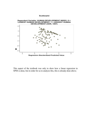 Scatterplot


      Dependent Variable: HUMAN DEVELOPMENT INDEX: 0 =
      LOWEST HUMAN DEVELOPMENT, 1 = HIGHEST HUMAN
                  DEVELOPMENT (HDR, 1997)
      2




       1




      0




      -1




      -2
  R
  S
  u
  d
  n
  o
  g
  a
  s
  e
  z
  r
  t
  l
  i




      -3

           -4            -2             0              2              4
                  Regression Standardized Predicted Value




This aspect of the textbook was only to show how a linear regression in
SPSS is done, but in order for us to analysis this, this is already done above.
 