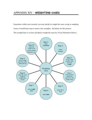 APPENDIX XIV – WEIGHTING CASES



Sometimes within your research, you may decide to weight the cases owing to sampling

issues or insufficient cases to name a few examples. See below for this process:

The example here is we have decided to weight the cases by 10 (see Illustration below).




                                           Step 1:
                                            select
                          Step 10:        Transform          Step 2:
                            place the
                          weight in the
                                                              select
                         section marked
                                                             compute
                         Frequency var.



         Step 9:                                                              Step 3:
                                                                            In the Target
       choose weight
                                                                           variable, write
      cases by, on the
                                                                              the word
      right hand side
                                                                               weight


                                          Weighting
                                           cases
         Step 8:                                                               Step 4:
      select the word,                                                      In the numeric
         weight in                                                            expression,
        weight cases                                                       type 10 (i.e. the
          section                                                            weight value)



                           Step 7:                           Step 5:
                         select weight
                                           Step 6:          select OK or
                             cases
                                                                Paste

                                          select data
 
