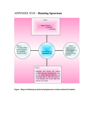 APPENDIX XVII – Running Spearman

                                         Step 1:
                                           Step 1:
                                            Select
                                          Analyze
                                     Select Analyze
                                        →→ correlate
                                            correlate
                                        → bivariate
                                                 → bivariate




   Step 4:                                                                  Step 2:
   Use either OK or                                                   In order to run a an
                                                                      ordinal against an
   paste to execute                                                   ordinal variable, you
   the command                        Steps in running                should deselect
   chosen in step 3                   Spearman rho                    Pearson and choose
                                                                      Spearman




                           Step 3:
                                     Highlight      and
                           Highlight and choosethethe ordinal
                                     choose
                           variablesordinal variables
                                      from the left-hand-side, then
                           use the arrow between left-hand and
                                     from the left-
                           right-hand side to select the variables
                                     hand-side, then
                           in the dialoguethe on the right hand
                                            box arrow
                                     use
                           side that between left-hand
                                     was empty




Figure: Steps to following to performing Spearman’s ranked ordered Correlation
 