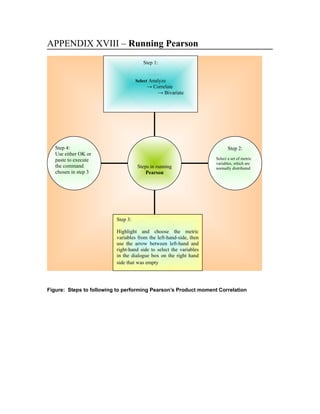 APPENDIX XVIII – Running Pearson
                                        Step 1:
                                          Step 1:
                                           Select
                                         Analyze
                                    Select Analyze
                                       →→ Correlate
                                           correlate
                                       → bivariate
                                                → Bivariate




   Step 4:                                                                  Step 2:
   Use either OK or
   paste to execute                                                  Select a set of metric
                                                                     variables, which are
   the command                      Steps in running                 normally distributed
   chosen in step 3                     Pearson




                          Step 3:
                                    Highlight      and
                          Highlight and choose the metric
                                    choose          the
                          variablesordinal variables
                                     from the left-hand-side, then
                          use the arrow between left-hand and
                                    from the left-
                          right-hand side to select the variables
                                    hand-side, then
                          in the dialoguethe on the right hand
                                           box arrow
                                    use
                          side that between left-hand
                                    was empty




Figure: Steps to following to performing Pearson’s Product moment Correlation
 