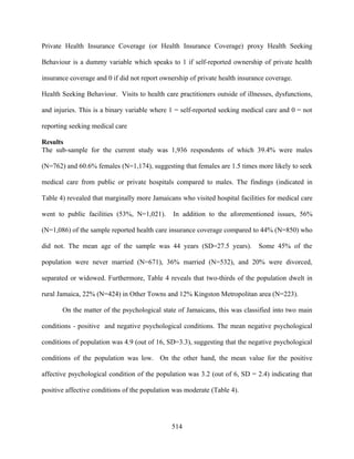 Private Health Insurance Coverage (or Health Insurance Coverage) proxy Health Seeking

Behaviour is a dummy variable which speaks to 1 if self-reported ownership of private health

insurance coverage and 0 if did not report ownership of private health insurance coverage.

Health Seeking Behaviour. Visits to health care practitioners outside of illnesses, dysfunctions,

and injuries. This is a binary variable where 1 = self-reported seeking medical care and 0 = not

reporting seeking medical care

Results
The sub-sample for the current study was 1,936 respondents of which 39.4% were males

(N=762) and 60.6% females (N=1,174), suggesting that females are 1.5 times more likely to seek

medical care from public or private hospitals compared to males. The findings (indicated in

Table 4) revealed that marginally more Jamaicans who visited hospital facilities for medical care

went to public facilities (53%, N=1,021).      In addition to the aforementioned issues, 56%

(N=1,086) of the sample reported health care insurance coverage compared to 44% (N=850) who

did not. The mean age of the sample was 44 years (SD=27.5 years).            Some 45% of the

population were never married (N=671), 36% married (N=532), and 20% were divorced,

separated or widowed. Furthermore, Table 4 reveals that two-thirds of the population dwelt in

rural Jamaica, 22% (N=424) in Other Towns and 12% Kingston Metropolitan area (N=223).

       On the matter of the psychological state of Jamaicans, this was classified into two main

conditions - positive and negative psychological conditions. The mean negative psychological

conditions of population was 4.9 (out of 16, SD=3.3), suggesting that the negative psychological

conditions of the population was low. On the other hand, the mean value for the positive

affective psychological condition of the population was 3.2 (out of 6, SD = 2.4) indicating that

positive affective conditions of the population was moderate (Table 4).




                                              514
 