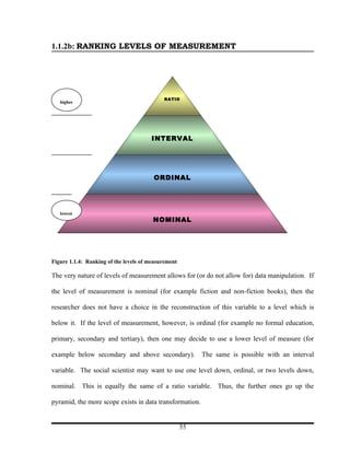 1.1.2b: RANKING LEVELS OF MEASUREMENT




                                            RATIO
   highes
   t




                                       INTERVAL




                                        ORDINAL




   lowest
                                        NOMINAL




Figure 1.1.4: Ranking of the levels of measurement

The very nature of levels of measurement allows for (or do not allow for) data manipulation. If

the level of measurement is nominal (for example fiction and non-fiction books), then the

researcher does not have a choice in the reconstruction of this variable to a level which is

below it. If the level of measurement, however, is ordinal (for example no formal education,

primary, secondary and tertiary), then one may decide to use a lower level of measure (for

example below secondary and above secondary).             The same is possible with an interval

variable. The social scientist may want to use one level down, ordinal, or two levels down,

nominal. This is equally the same of a ratio variable. Thus, the further ones go up the

pyramid, the more scope exists in data transformation.


                                                     55
 