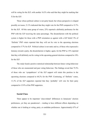 will be voting for the JLP, with another 16.5% who said that they might be marking that

X for the JLP.

       Those whose political culture is not party based, but whose perspective is shaped

possibly on issues, 21.3% indicated that they might vote for the PNP compared to 15.7%

for the JLP. Of this same group of voters, 25% reported a definitely preference for the

PNP with the JLP receiving the same percentage. The dissatisfaction with the political

system is higher for those with a PNP orientation as against with a JLP belief: 9% of

‘Definite’ PNP voters reported that they will not be vote in the upcoming elections

compared to 5.7% for JLP. Political culture is not static and so, of those who expressed a

leniency toward a party, the dissatisfaction is higher, again, for the PNP as 15% reported

that they will definitely not be voting in the upcoming general elections compared to 10%

for the JLP.

       The study found a positive statistical relationship between future voting behaviour

of those who are enumerated and past voting behaviour. The findings reveal that 75.5%

of those who are ‘sympathizers’ of the JLP support will retain this position in the

upcoming elections compared to 68.2% for the PNP. Continuing, of ‘Definite’ voters,

11.3% of the JLP supporters reported that they ‘probably’ will vote for their party

compared to 15.9% of the PNP supporters.



       Social Class

       There appear to be important ‘class-related’ differences in Jamaicans’ election

preferences, yet they are paradoxical -- tending to have different effects depending on

whether one is looking at voting, party, or candidate preferences. Approximately 67% of


                                           551
 