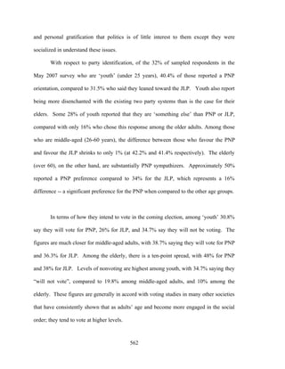and personal gratification that politics is of little interest to them except they were

socialized in understand these issues.

       With respect to party identification, of the 32% of sampled respondents in the

May 2007 survey who are ‘youth’ (under 25 years), 40.4% of those reported a PNP

orientation, compared to 31.5% who said they leaned toward the JLP. Youth also report

being more disenchanted with the existing two party systems than is the case for their

elders. Some 28% of youth reported that they are ‘something else’ than PNP or JLP,

compared with only 16% who chose this response among the older adults. Among those

who are middle-aged (26-60 years), the difference between those who favour the PNP

and favour the JLP shrinks to only 1% (at 42.2% and 41.4% respectively). The elderly

(over 60), on the other hand, are substantially PNP sympathizers. Approximately 50%

reported a PNP preference compared to 34% for the JLP, which represents a 16%

difference -- a significant preference for the PNP when compared to the other age groups.



       In terms of how they intend to vote in the coming election, among ‘youth’ 30.8%

say they will vote for PNP, 26% for JLP, and 34.7% say they will not be voting. The

figures are much closer for middle-aged adults, with 38.7% saying they will vote for PNP

and 36.3% for JLP. Among the elderly, there is a ten-point spread, with 48% for PNP

and 38% for JLP. Levels of nonvoting are highest among youth, with 34.7% saying they

“will not vote”, compared to 19.8% among middle-aged adults, and 10% among the

elderly. These figures are generally in accord with voting studies in many other societies

that have consistently shown that as adults’ age and become more engaged in the social

order; they tend to vote at higher levels.



                                             562
 