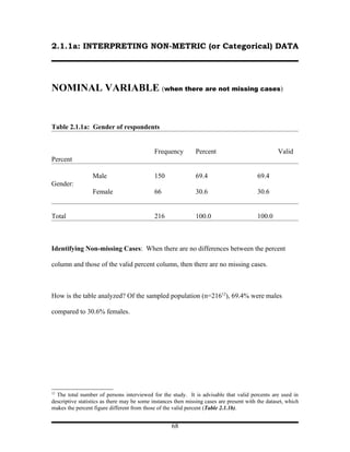 2.1.1a: INTERPRETING NON-METRIC (or Categorical) DATA




NOMINAL VARIABLE (when there are not missing cases)


Table 2.1.1a: Gender of respondents


                                             Frequency         Percent                             Valid
Percent

                  Male                       150               69.4                       69.4
Gender:
                  Female                     66                30.6                       30.6


Total                                        216               100.0                      100.0



Identifying Non-missing Cases: When there are no differences between the percent

column and those of the valid percent column, then there are no missing cases.



How is the table analyzed? Of the sampled population (n=21612), 69.4% were males

compared to 30.6% females.




12
  The total number of persons interviewed for the study. It is advisable that valid percents are used in
descriptive statistics as there may be some instances then missing cases are present with the dataset, which
makes the percent figure different from those of the valid percent (Table 2.1.1b).


                                                    68
 