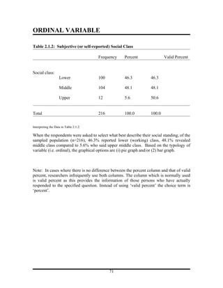 ORDINAL VARIABLE

Table 2.1.2: Subjective (or self-reported) Social Class

                                        Frequency   Percent                Valid Percent


Social class:
                    Lower               100         46.3           46.3

                    Middle              104         48.1           48.1

                    Upper               12          5.6            50.6


Total                                   216         100.0          100.0


Interpreting the Data in Table 2.1.2:

When the respondents were asked to select what best describe their social standing, of the
sampled population (n=216), 46.3% reported lower (working) class, 48.1% revealed
middle class compared to 5.6% who said upper middle class. Based on the typology of
variable (i.e. ordinal), the graphical options are (i) pie graph and/or (2) bar graph.



Note: In cases where there is no difference between the percent column and that of valid
percent, researchers infrequently use both columns. The column which is normally used
is valid percent as this provides the information of those persons who have actually
responded to the specified question. Instead of using ‘valid percent’ the choice term is
‘percent’.




                                              71
 