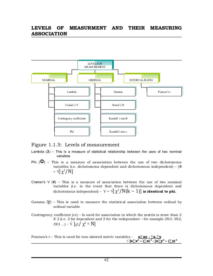 Analyzing Quantitative Data Analyzing Quantitative Data