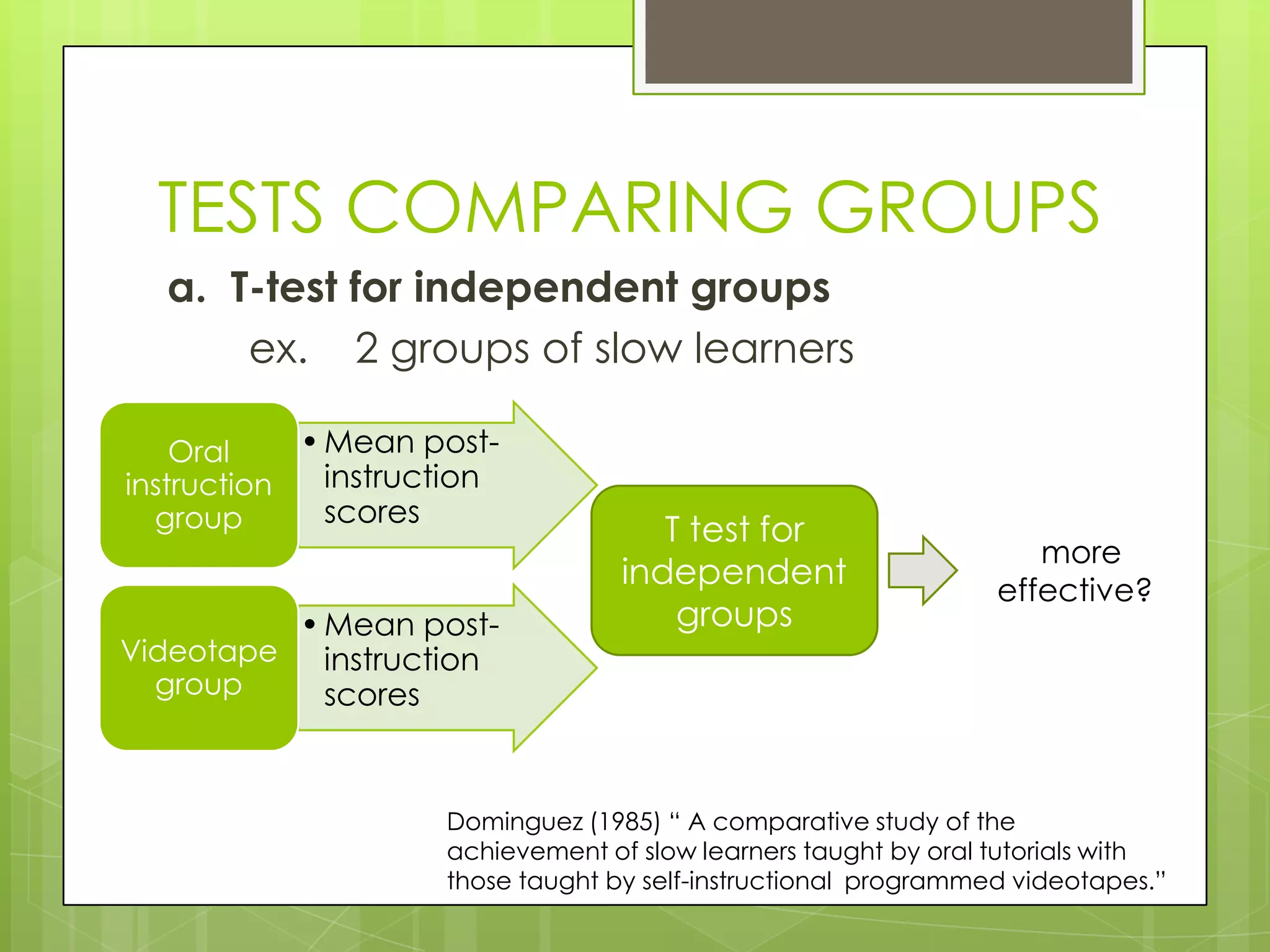 TESTS COMPARING GROUPS
  a. T-test for independent groups
      ex. 2 groups of slow learners

    Oral    • Mean post-
instruction   instruction
  group       scores
                                      T test for
                                                                    more
                                   independent                   effective?
            • Mean post-               groups
Videotape     instruction
  group       scores


                     Dominguez (1985) “ A comparative study of the
                     achievement of slow learners taught by oral tutorials with
                     those taught by self-instructional programmed videotapes.”
 