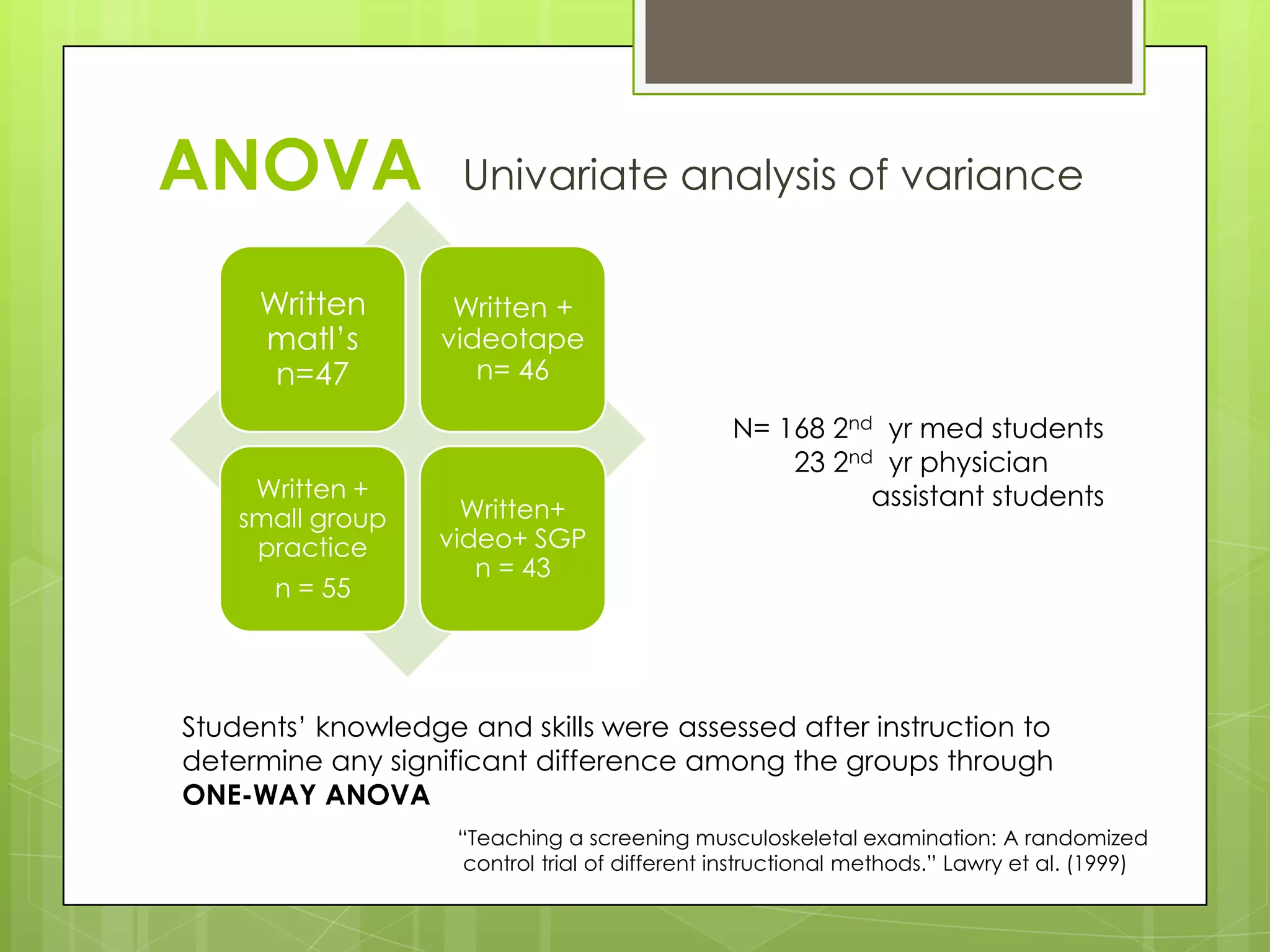 ANOVA               Univariate analysis of variance

     Written        Written +
     matl’s        videotape
      n=47            n= 46

                                                N= 168 2nd yr med students
                                                    23 2nd yr physician
     Written +                                            assistant students
    small group      Written+
     practice      video+ SGP
                      n = 43
      n = 55




Students’ knowledge and skills were assessed after instruction to
determine any significant difference among the groups through
ONE-WAY ANOVA
                    “Teaching a screening musculoskeletal examination: A randomized
                     control trial of different instructional methods.” Lawry et al. (1999)
 