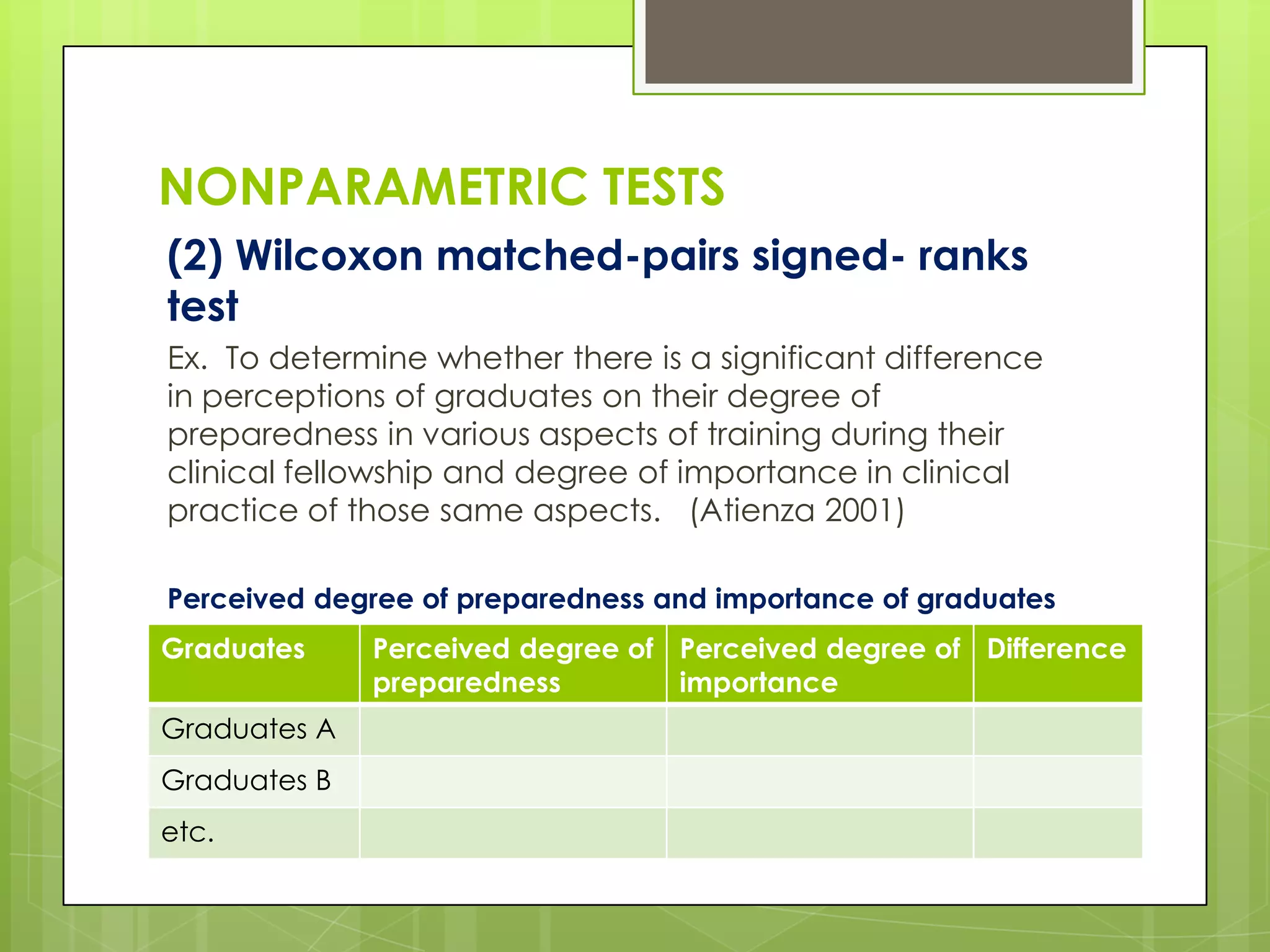 NONPARAMETRIC TESTS
(2) Wilcoxon matched-pairs signed- ranks
test
Ex. To determine whether there is a significant difference
in perceptions of graduates on their degree of
preparedness in various aspects of training during their
clinical fellowship and degree of importance in clinical
practice of those same aspects. (Atienza 2001)

Perceived degree of preparedness and importance of graduates
Graduates     Perceived degree of Perceived degree of Difference
              preparedness        importance
Graduates A
Graduates B
etc.
 