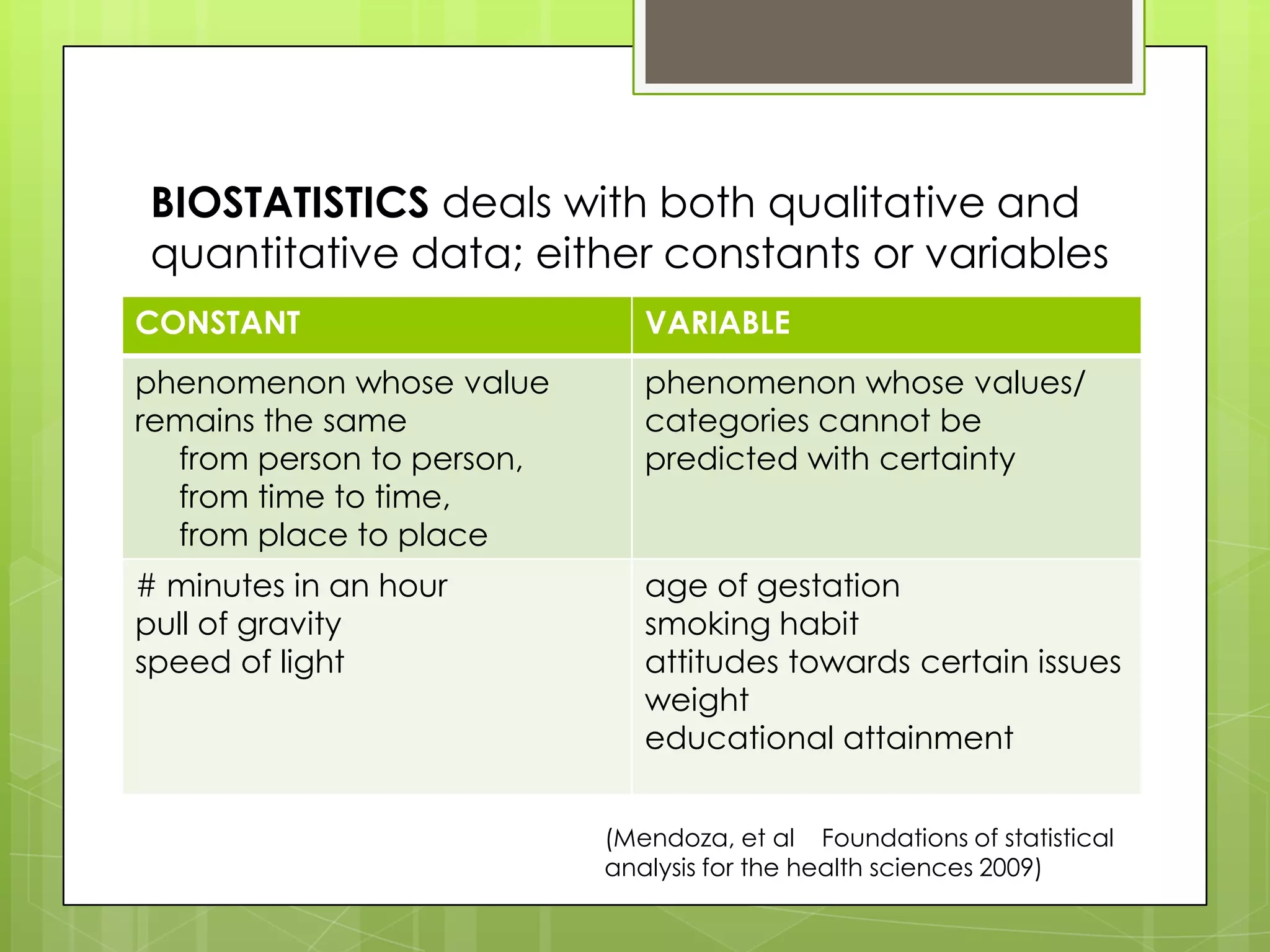 BIOSTATISTICS deals with both qualitative and
quantitative data; either constants or variables
CONSTANT                      VARIABLE
phenomenon whose value        phenomenon whose values/
remains the same              categories cannot be
  from person to person,      predicted with certainty
  from time to time,
  from place to place
# minutes in an hour          age of gestation
pull of gravity               smoking habit
speed of light                attitudes towards certain issues
                              weight
                              educational attainment


                           (Mendoza, et al Foundations of statistical
                           analysis for the health sciences 2009)
 