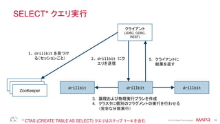 ®
© 2014 MapR Technologies 16
SELECT* クエリ実行
drillbit	
  
ZooKeeper
クライアント
(JDBC, ODBC,
REST)
1.  drillbit を見つけ
る（セッションごと）
3.  論理および物理実行プランを作成
4.  クラスタに個別のフラグメントの実行を行わせる
（完全な分散実行）
ZooKeeper
ZooKeeper
drillbit	
  drillbit	
  
2.  drillbit	
  にク
エリを送信
5.  クライアントに
結果を返す
* CTAS (CREATE TABLE AS SELECT) クエリはステップ 1〜4 を含む
 