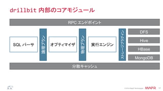 ®
© 2014 MapR Technologies 17
drillbit 内部のコアモジュール	
  
SQL パーサ
Hive
HBase
分散キャッシュ
ストレージプラグイン
MongoDB
DFS
物理プラン
実行エンジン論理プラン オプティマイザ
RPC エンドポイント
 