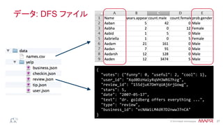 ®
© 2014 MapR Technologies 27
データ: DFS ファイル
{	
  
	
  	
  "votes":	
  {"funny":	
  0,	
  "useful":	
  2,	
  "cool":	
  1},	
  
	
  	
  "user_id":	
  "Xqd0DzHaiyRqVH3WRG7hzg",	
  
	
  	
  "review_id":	
  "15SdjuK7DmYqUAj6rjGowg",	
  
	
  	
  "stars":	
  5,	
  
	
  	
  "date":	
  "2007-­‐05-­‐17",	
  
	
  	
  "text":	
  "dr.	
  goldberg	
  offers	
  everything	
  ...",	
  
	
  	
  "type":	
  "review",	
  
	
  	
  "business_id":	
  "vcNAWiLM4dR7D2nwwJ7nCA"	
  
}	
  
 