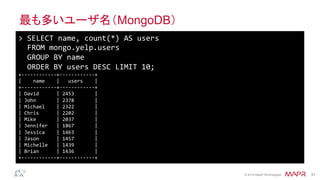®
© 2014 MapR Technologies 31
最も多いユーザ名（MongoDB）
>	
  SELECT	
  name,	
  count(*)	
  AS	
  users	
  
	
  	
  FROM	
  mongo.yelp.users	
  
	
  	
  GROUP	
  BY	
  name	
  
	
  	
  ORDER	
  BY	
  users	
  DESC	
  LIMIT	
  10;	
  
+-­‐-­‐-­‐-­‐-­‐-­‐-­‐-­‐-­‐-­‐-­‐-­‐+-­‐-­‐-­‐-­‐-­‐-­‐-­‐-­‐-­‐-­‐-­‐-­‐+	
  
|	
  	
  	
  	
  name	
  	
  	
  	
  |	
  	
  	
  users	
  	
  	
  	
  |	
  
+-­‐-­‐-­‐-­‐-­‐-­‐-­‐-­‐-­‐-­‐-­‐-­‐+-­‐-­‐-­‐-­‐-­‐-­‐-­‐-­‐-­‐-­‐-­‐-­‐+	
  
|	
  David	
  	
  	
  	
  	
  	
  |	
  2453	
  	
  	
  	
  	
  	
  	
  |	
  
|	
  John	
  	
  	
  	
  	
  	
  	
  |	
  2378	
  	
  	
  	
  	
  	
  	
  |	
  
|	
  Michael	
  	
  	
  	
  |	
  2322	
  	
  	
  	
  	
  	
  	
  |	
  
|	
  Chris	
  	
  	
  	
  	
  	
  |	
  2202	
  	
  	
  	
  	
  	
  	
  |	
  
|	
  Mike	
  	
  	
  	
  	
  	
  	
  |	
  2037	
  	
  	
  	
  	
  	
  	
  |	
  
|	
  Jennifer	
  	
  	
  |	
  1867	
  	
  	
  	
  	
  	
  	
  |	
  
|	
  Jessica	
  	
  	
  	
  |	
  1463	
  	
  	
  	
  	
  	
  	
  |	
  
|	
  Jason	
  	
  	
  	
  	
  	
  |	
  1457	
  	
  	
  	
  	
  	
  	
  |	
  
|	
  Michelle	
  	
  	
  |	
  1439	
  	
  	
  	
  	
  	
  	
  |	
  
|	
  Brian	
  	
  	
  	
  	
  	
  |	
  1436	
  	
  	
  	
  	
  	
  	
  |	
  
+-­‐-­‐-­‐-­‐-­‐-­‐-­‐-­‐-­‐-­‐-­‐-­‐+-­‐-­‐-­‐-­‐-­‐-­‐-­‐-­‐-­‐-­‐-­‐-­‐+	
  
 