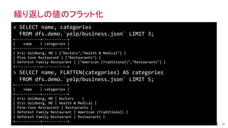 ®
© 2014 MapR Technologies 38
繰り返しの値のフラット化
>	
  SELECT	
  name,	
  categories	
  
	
  	
  FROM	
  dfs.demo.`yelp/business.json`	
  LIMIT	
  3;	
  
+-­‐-­‐-­‐-­‐-­‐-­‐-­‐-­‐-­‐-­‐-­‐-­‐+-­‐-­‐-­‐-­‐-­‐-­‐-­‐-­‐-­‐-­‐-­‐-­‐+	
  
|	
  	
  	
  	
  name	
  	
  	
  	
  |	
  categories	
  |	
  
+-­‐-­‐-­‐-­‐-­‐-­‐-­‐-­‐-­‐-­‐-­‐-­‐+-­‐-­‐-­‐-­‐-­‐-­‐-­‐-­‐-­‐-­‐-­‐-­‐+	
  
|	
  Eric	
  Goldberg,	
  MD	
  |	
  ["Doctors","Health	
  &	
  Medical"]	
  |	
  
|	
  Pine	
  Cone	
  Restaurant	
  |	
  ["Restaurants"]	
  |	
  
|	
  Deforest	
  Family	
  Restaurant	
  |	
  ["American	
  (Traditional)","Restaurants"]	
  |	
  
+-­‐-­‐-­‐-­‐-­‐-­‐-­‐-­‐-­‐-­‐-­‐-­‐+-­‐-­‐-­‐-­‐-­‐-­‐-­‐-­‐-­‐-­‐-­‐-­‐+	
  
>	
  SELECT	
  name,	
  FLATTEN(categories)	
  AS	
  categories	
  
	
  	
  FROM	
  dfs.demo.`yelp/business.json`	
  LIMIT	
  5;	
  
+-­‐-­‐-­‐-­‐-­‐-­‐-­‐-­‐-­‐-­‐-­‐-­‐+-­‐-­‐-­‐-­‐-­‐-­‐-­‐-­‐-­‐-­‐-­‐-­‐+	
  
|	
  	
  	
  	
  name	
  	
  	
  	
  |	
  categories	
  |	
  
+-­‐-­‐-­‐-­‐-­‐-­‐-­‐-­‐-­‐-­‐-­‐-­‐+-­‐-­‐-­‐-­‐-­‐-­‐-­‐-­‐-­‐-­‐-­‐-­‐+	
  
|	
  Eric	
  Goldberg,	
  MD	
  |	
  Doctors	
  	
  	
  	
  |	
  
|	
  Eric	
  Goldberg,	
  MD	
  |	
  Health	
  &	
  Medical	
  |	
  
|	
  Pine	
  Cone	
  Restaurant	
  |	
  Restaurants	
  |	
  
|	
  Deforest	
  Family	
  Restaurant	
  |	
  American	
  (Traditional)	
  |	
  
|	
  Deforest	
  Family	
  Restaurant	
  |	
  Restaurants	
  |	
  
+-­‐-­‐-­‐-­‐-­‐-­‐-­‐-­‐-­‐-­‐-­‐-­‐+-­‐-­‐-­‐-­‐-­‐-­‐-­‐-­‐-­‐-­‐-­‐-­‐+	
  
 