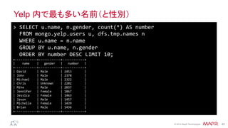 ®
© 2014 MapR Technologies 42
Yelp 内で最も多い名前（と性別）
>	
  SELECT	
  u.name,	
  n.gender,	
  count(*)	
  AS	
  number	
  
	
  	
  FROM	
  mongo.yelp.users	
  u,	
  dfs.tmp.names	
  n	
  
	
  	
  WHERE	
  u.name	
  =	
  n.name	
  
	
  	
  GROUP	
  BY	
  u.name,	
  n.gender	
  
	
  	
  ORDER	
  BY	
  number	
  DESC	
  LIMIT	
  10;	
  
+-­‐-­‐-­‐-­‐-­‐-­‐-­‐-­‐-­‐-­‐-­‐-­‐+-­‐-­‐-­‐-­‐-­‐-­‐-­‐-­‐-­‐-­‐-­‐-­‐+-­‐-­‐-­‐-­‐-­‐-­‐-­‐-­‐-­‐-­‐-­‐-­‐+	
  
|	
  	
  	
  	
  name	
  	
  	
  	
  |	
  	
  	
  gender	
  	
  	
  |	
  	
  	
  number	
  	
  	
  |	
  
+-­‐-­‐-­‐-­‐-­‐-­‐-­‐-­‐-­‐-­‐-­‐-­‐+-­‐-­‐-­‐-­‐-­‐-­‐-­‐-­‐-­‐-­‐-­‐-­‐+-­‐-­‐-­‐-­‐-­‐-­‐-­‐-­‐-­‐-­‐-­‐-­‐+	
  
|	
  David	
  	
  	
  	
  	
  	
  |	
  Male	
  	
  	
  	
  	
  	
  	
  |	
  2453	
  	
  	
  	
  	
  	
  	
  |	
  
|	
  John	
  	
  	
  	
  	
  	
  	
  |	
  Male	
  	
  	
  	
  	
  	
  	
  |	
  2378	
  	
  	
  	
  	
  	
  	
  |	
  
|	
  Michael	
  	
  	
  	
  |	
  Male	
  	
  	
  	
  	
  	
  	
  |	
  2322	
  	
  	
  	
  	
  	
  	
  |	
  
|	
  Chris	
  	
  	
  	
  	
  	
  |	
  Unknown	
  	
  	
  	
  |	
  2202	
  	
  	
  	
  	
  	
  	
  |	
  
|	
  Mike	
  	
  	
  	
  	
  	
  	
  |	
  Male	
  	
  	
  	
  	
  	
  	
  |	
  2037	
  	
  	
  	
  	
  	
  	
  |	
  
|	
  Jennifer	
  	
  	
  |	
  Female	
  	
  	
  	
  	
  |	
  1867	
  	
  	
  	
  	
  	
  	
  |	
  
|	
  Jessica	
  	
  	
  	
  |	
  Female	
  	
  	
  	
  	
  |	
  1463	
  	
  	
  	
  	
  	
  	
  |	
  
|	
  Jason	
  	
  	
  	
  	
  	
  |	
  Male	
  	
  	
  	
  	
  	
  	
  |	
  1457	
  	
  	
  	
  	
  	
  	
  |	
  
|	
  Michelle	
  	
  	
  |	
  Female	
  	
  	
  	
  	
  |	
  1439	
  	
  	
  	
  	
  	
  	
  |	
  
|	
  Brian	
  	
  	
  	
  	
  	
  |	
  Male	
  	
  	
  	
  	
  	
  	
  |	
  1436	
  	
  	
  	
  	
  	
  	
  |	
  
+-­‐-­‐-­‐-­‐-­‐-­‐-­‐-­‐-­‐-­‐-­‐-­‐+-­‐-­‐-­‐-­‐-­‐-­‐-­‐-­‐-­‐-­‐-­‐-­‐+-­‐-­‐-­‐-­‐-­‐-­‐-­‐-­‐-­‐-­‐-­‐-­‐+	
  
 