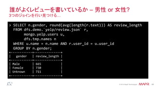 ®
© 2014 MapR Technologies 44
誰がよくレビューを書いているか – 男性 or 女性?
>	
  SELECT	
  n.gender,	
  round(avg(length(r.text)))	
  AS	
  review_length	
  
	
  	
  FROM	
  dfs.demo.`yelp/review.json`	
  r,	
  
	
  	
  	
  	
  	
  	
  	
  mongo.yelp.users	
  u,	
  
	
  	
  	
  	
  	
  	
  	
  dfs.tmp.names	
  n	
  
	
  	
  WHERE	
  u.name	
  =	
  n.name	
  AND	
  r.user_id	
  =	
  u.user_id	
  
	
  	
  GROUP	
  BY	
  n.gender;	
  
+-­‐-­‐-­‐-­‐-­‐-­‐-­‐-­‐-­‐-­‐-­‐-­‐+-­‐-­‐-­‐-­‐-­‐-­‐-­‐-­‐-­‐-­‐-­‐-­‐-­‐-­‐-­‐+	
  
|	
  	
  	
  gender	
  	
  	
  |	
  review_length	
  |	
  
+-­‐-­‐-­‐-­‐-­‐-­‐-­‐-­‐-­‐-­‐-­‐-­‐+-­‐-­‐-­‐-­‐-­‐-­‐-­‐-­‐-­‐-­‐-­‐-­‐-­‐-­‐-­‐+	
  
|	
  Male	
  	
  	
  	
  	
  	
  	
  |	
  665	
  	
  	
  	
  	
  	
  	
  	
  	
  	
  	
  |	
  
|	
  Female	
  	
  	
  	
  	
  |	
  730	
  	
  	
  	
  	
  	
  	
  	
  	
  	
  	
  |	
  
|	
  Unknown	
  	
  	
  	
  |	
  711	
  	
  	
  	
  	
  	
  	
  	
  	
  	
  	
  |	
  
+-­‐-­‐-­‐-­‐-­‐-­‐-­‐-­‐-­‐-­‐-­‐-­‐+-­‐-­‐-­‐-­‐-­‐-­‐-­‐-­‐-­‐-­‐-­‐-­‐-­‐-­‐-­‐+	
  
3つのジョインを行い見つける…
 