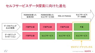 ®
© 2014 MapR Technologies 8
セルフサービスデータ探索に向けた進化
データモデリング
および変換	
データビジュア 
ライゼーション	
IT部門主導	
IT部門主導	
IT部門主導	
セルフサービス	
IT部門主導	
セルフサービス	
不要
セルフサービス	
RDBMSを使った 
従来のBI
RDBMSを使った 
セルフサービスBI
SQL-on-Hadoop
セルフサービス
データ探索	
ゼロデイ・アナリティクス	
 