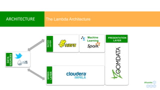 BATCH
LAYER
SPEED
LAYER
DATA
SOURCES
Machine
Learning
PRESENTATION
LAYER
	
ARCHITECTURE	 The Lambda Architecture
#RateMe	
 