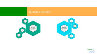 BIG DATA
FRONTEND	
Big Data Ecosystem
BIG DATA
BACKEND	
#RateMe	
 