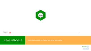 TIMELINE
NEWS	LIFECYCLE	 How news spreads on Twitter and other new-media
News	
#RateMe	
 