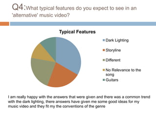 Q4:What typical features do you expect to see in an
'alternative' music video?
Typical Features
Dark Lighting
Storyline
Different
No Relevance to the
song
Guitars
I am really happy with the answers that were given and there was a common trend
with the dark lighting, there answers have given me some good ideas for my
music video and they fit my the conventions of the genre
 