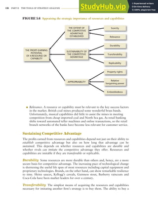 136 PART II THE TOOLS OF STRATEGY ANALYSIS
● Relevance. A resource or capability must be relevant to the key success factors
in the market. British coal mines produced some wonderful brass bands.
Unfortunately, musical capabilities did little to assist the mines in meeting
competition from cheap imported coal and North Sea gas. As retail banking
shifts toward automated teller machines and online transactions, so the retail
branch networks of the banks have become less relevant for customer service.
Sustaining Competitive Advantage
The profits earned from resources and capabilities depend not just on their ability to
establish competitive advantage but also on how long that advantage can be
sustained. This depends on whether resources and capabilities are durable and
whether rivals can imitate the competitive advantage they offer. Resources and
capabilities are imitable if they are transferable or replicable.
Durability Some resources are more durable than others and, hence, are a more
secure basis for competitive advantage. The increasing pace of technological change
is shortening the useful life span of most resources including capital equipment and
proprietary technologies. Brands, on the other hand, can show remarkable resilience
to time. Heinz sauces, Kellogg’s cereals, Guinness stout, Burberry raincoats and
Coca-Cola have been market leaders for over a century.
Transferability The simplest means of acquiring the resources and capabilities
necessary for imitating another firm’s strategy is to buy them. The ability to buy a
FIGURE 5.6 Appraising the strategic importance of resources and capabilities
Transferability
SUSTAINABILITY OF
THE COMPETITIVE
ADVANTAGE
THE EXTENT OF
THE COMPETITIVE
ADVANTAGE
ESTABLISHED
Relative
bargaining power
APPROPRIABILITY
THE PROFIT-EARNING
POTENTIAL
OF A RESOURCE OR
CAPABILITY
Embeddedness
Property rights
Durability
Replicability
Relevance
Scarcity
 